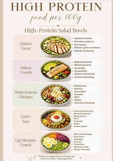 The High-Protein Meal Prep Lists